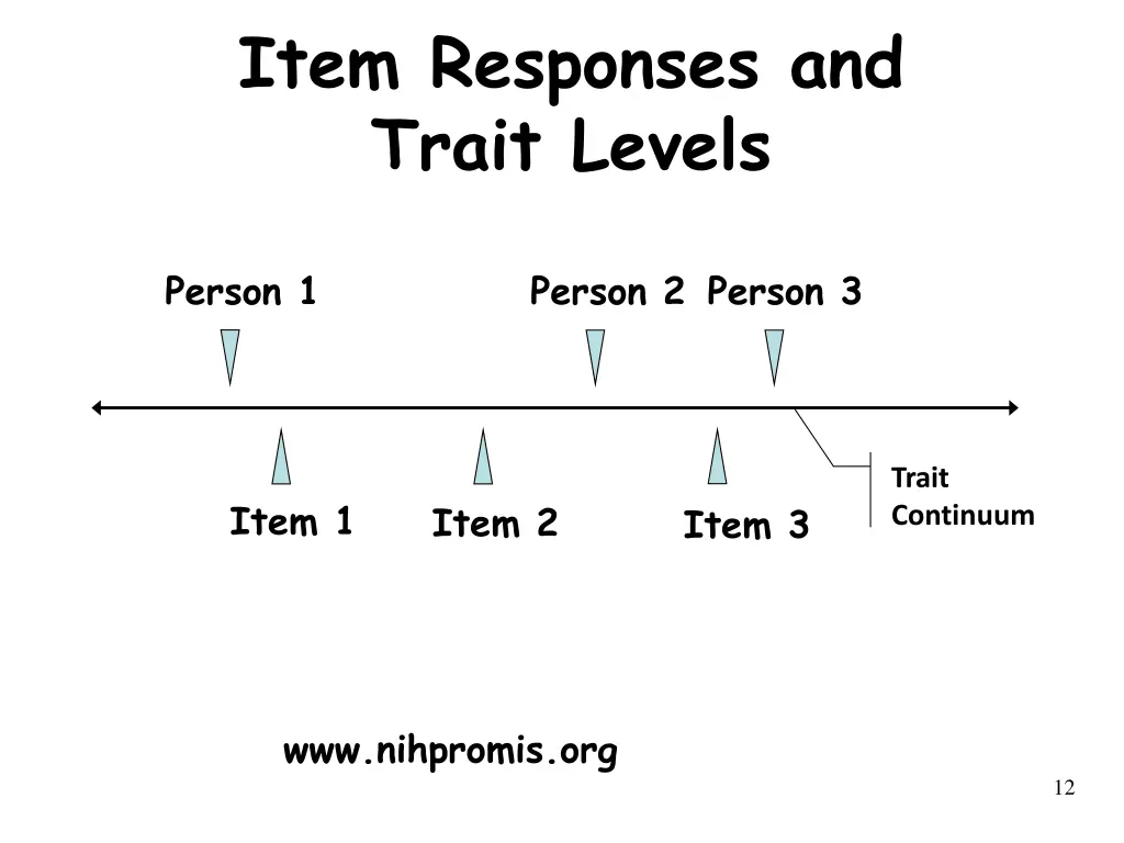 item responses and trait levels