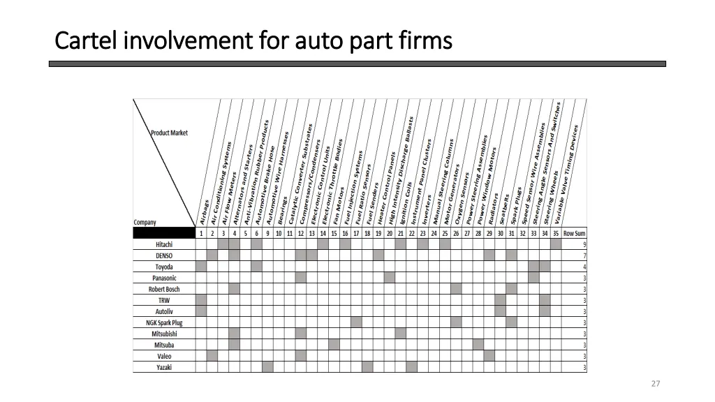 cartel involvement for auto part firms cartel