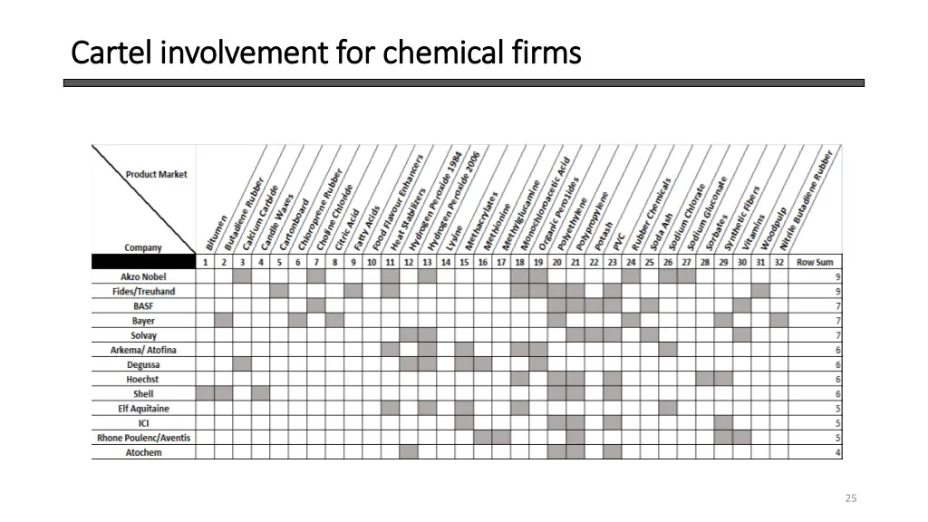 cartel involvement for chemical firms cartel