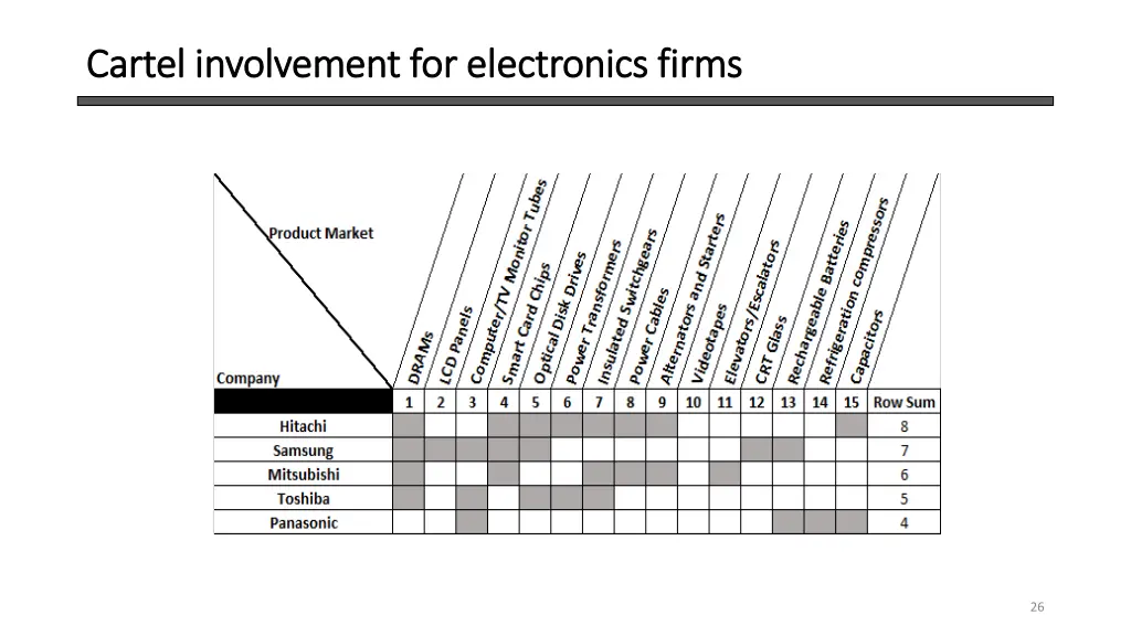 cartel involvement for electronics firms cartel