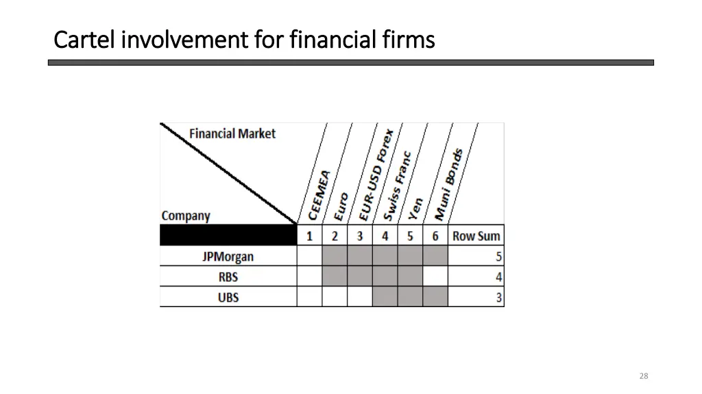cartel involvement for financial firms cartel