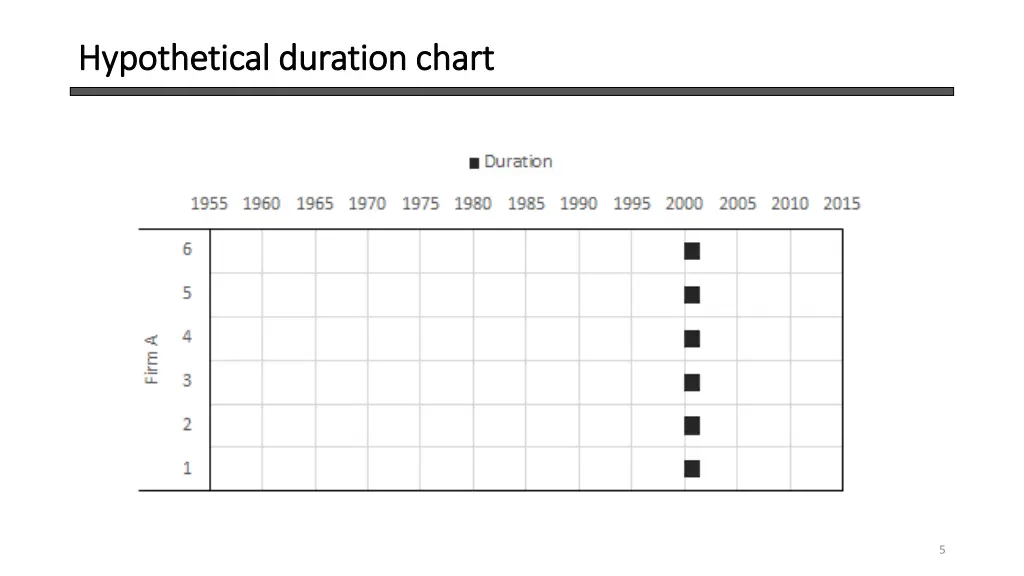 hypothetical duration chart hypothetical duration