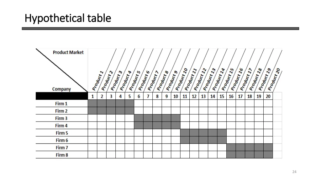 hypothetical table hypothetical table