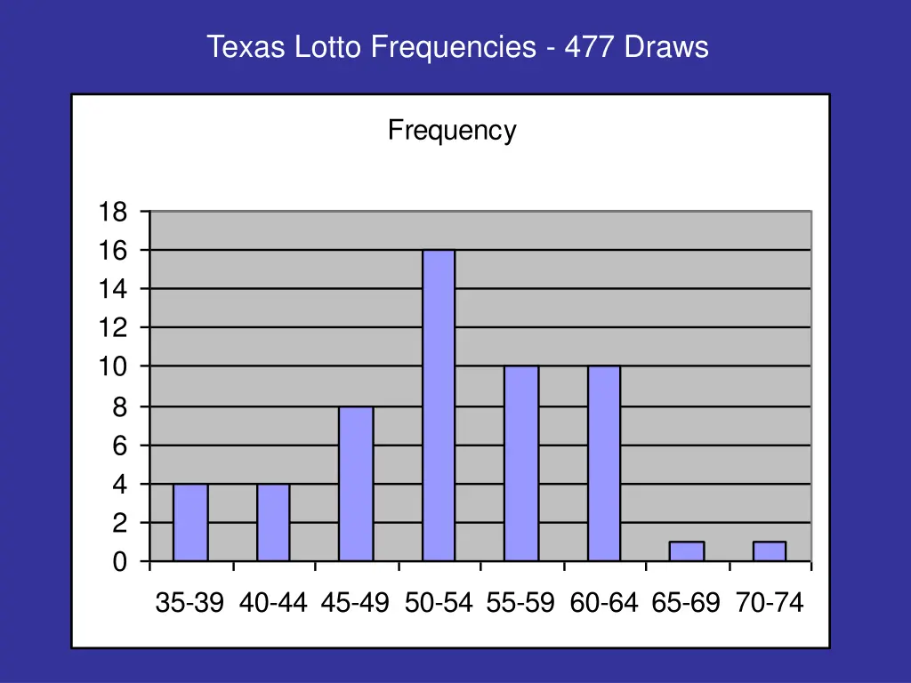 texas lotto frequencies 477 draws 2