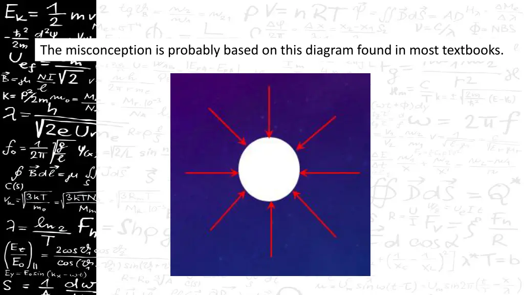the misconception is probably based on this