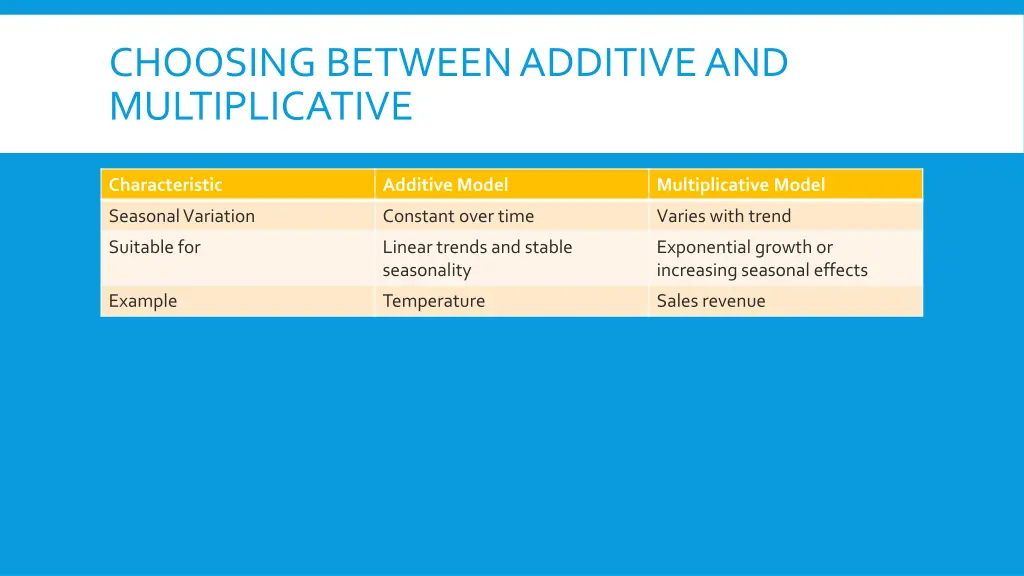 choosing between additive and multiplicative