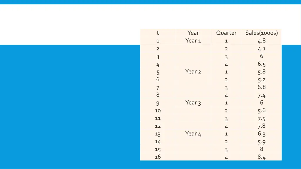 t 1 2 3 4 5 6 7 8 9 10 11 12 13 14 15 16