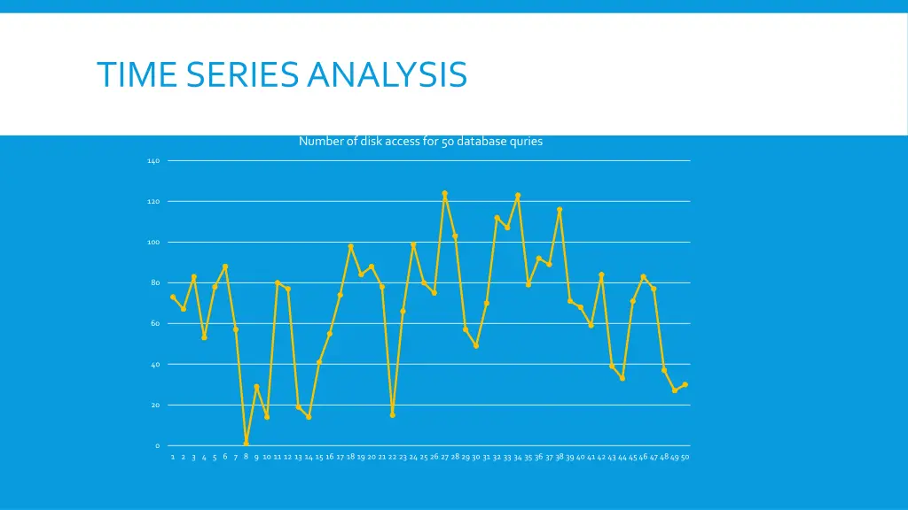 time series analysis 2