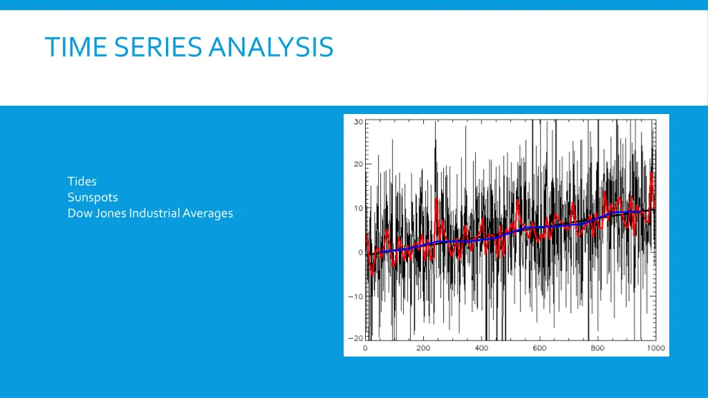 time series analysis