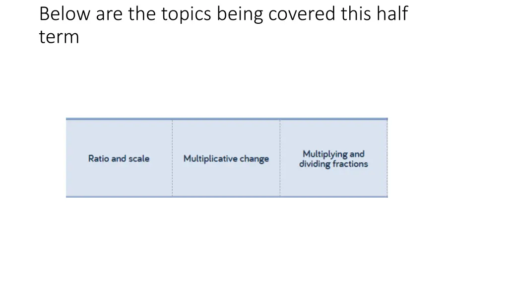 below are the topics being covered this half term