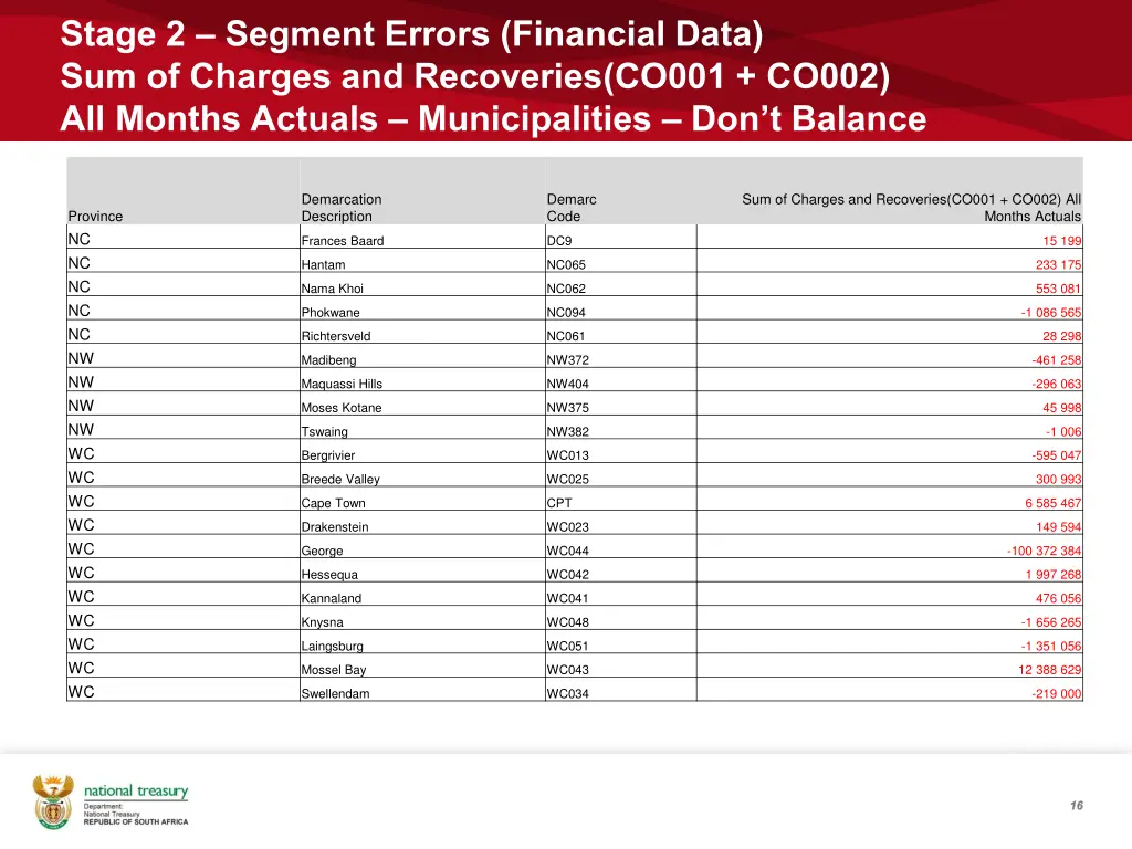 stage 2 segment errors financial data 1