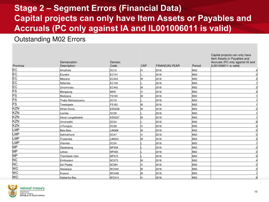 stage 2 segment errors financial data capital 1