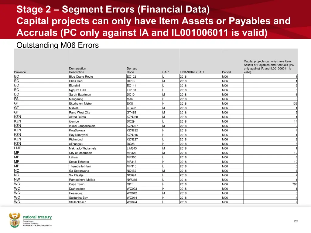 stage 2 segment errors financial data capital 5