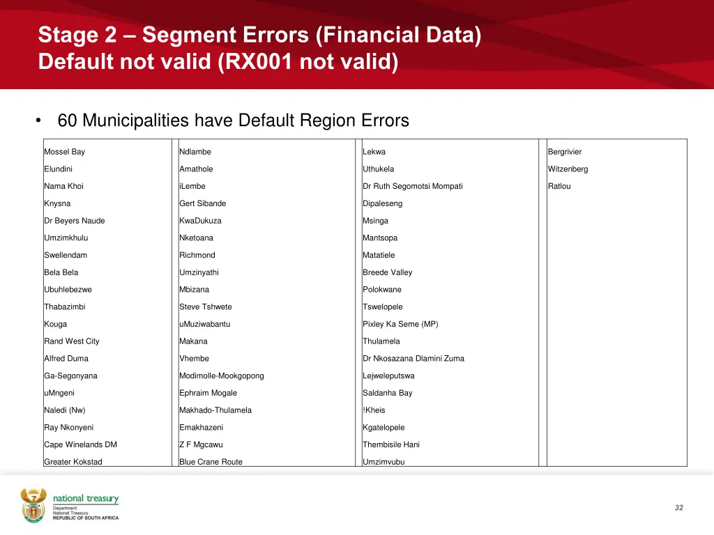 stage 2 segment errors financial data default