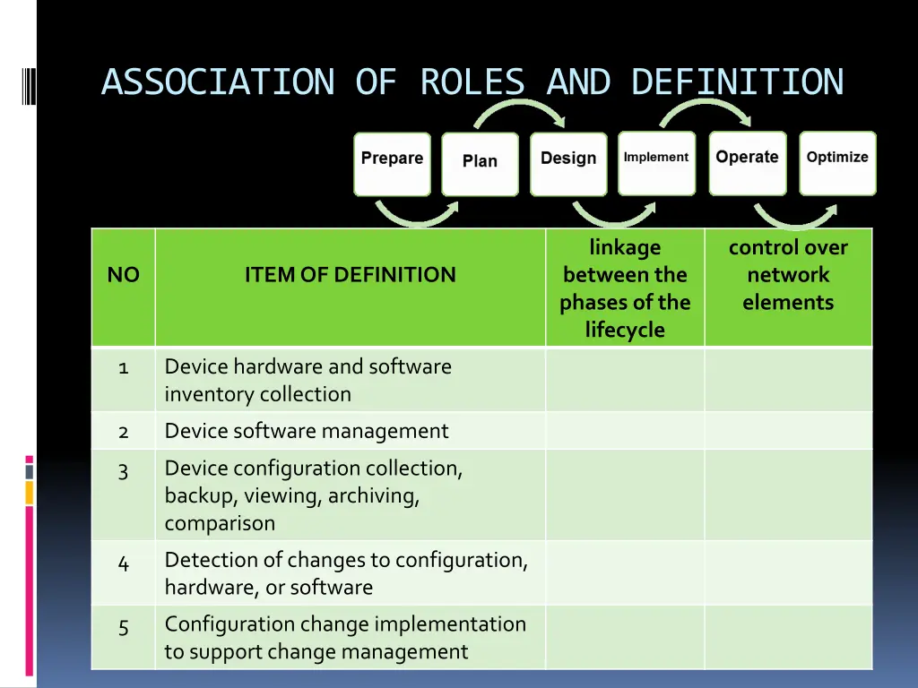 association of roles and definition