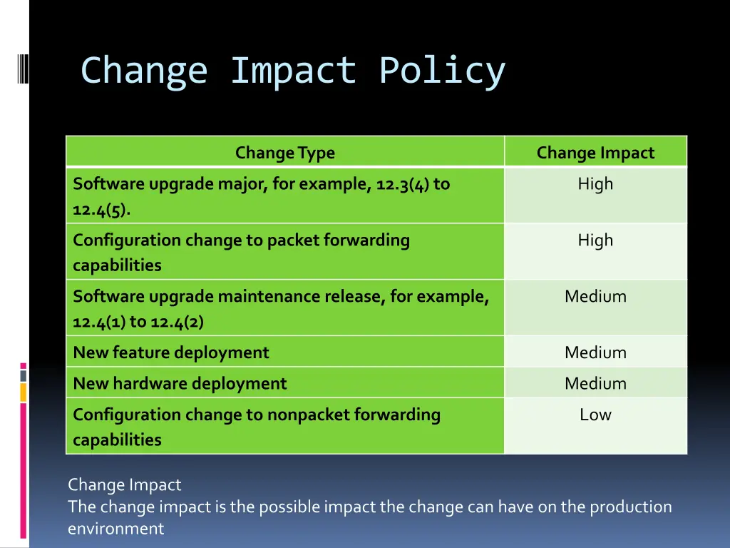 change impact policy