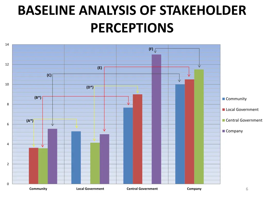 baseline analysis of stakeholder perceptions