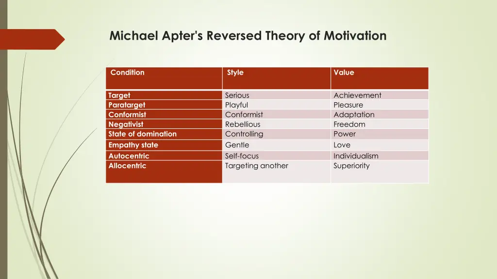 michael apter s reversed theory of motivation
