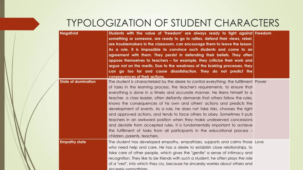 typologization of student characters 1