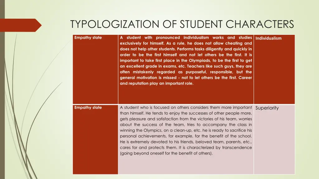 typologization of student characters 2