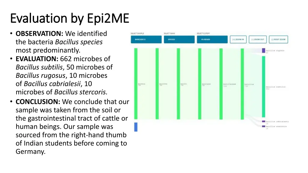 evaluation by epi2me evaluation by epi2me