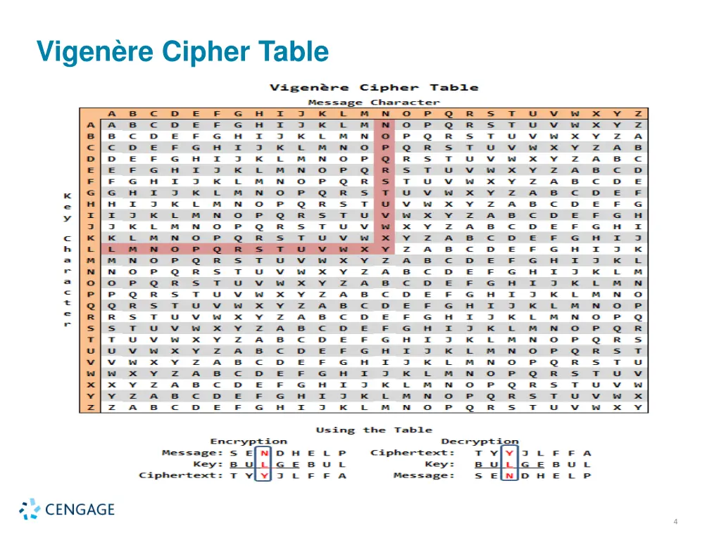 vigen re cipher table
