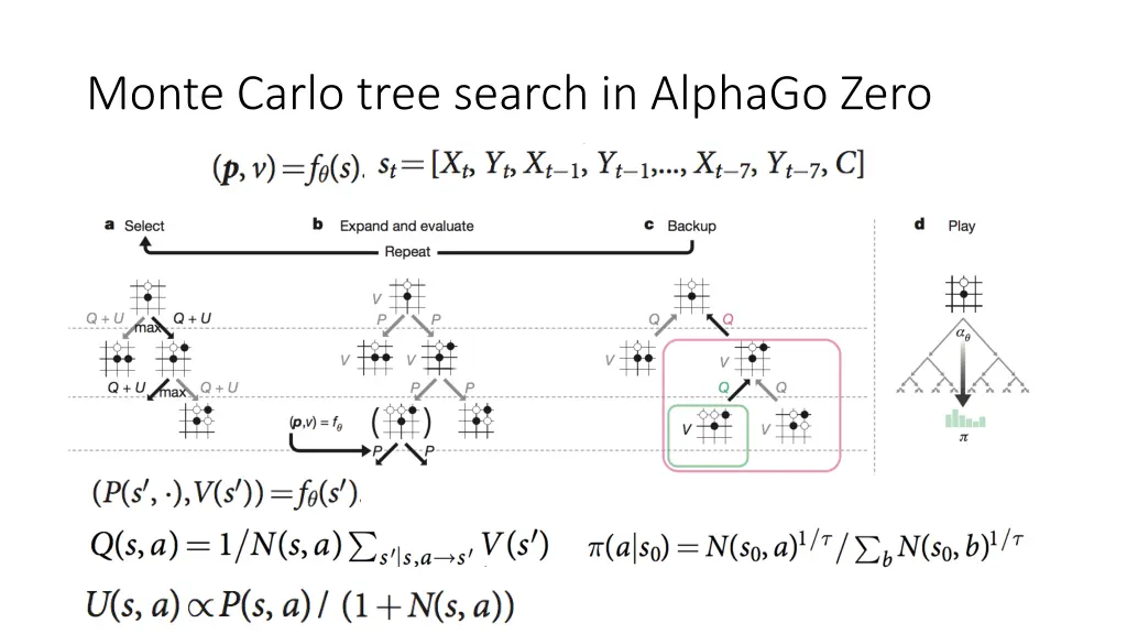 monte carlo tree search in alphago zero