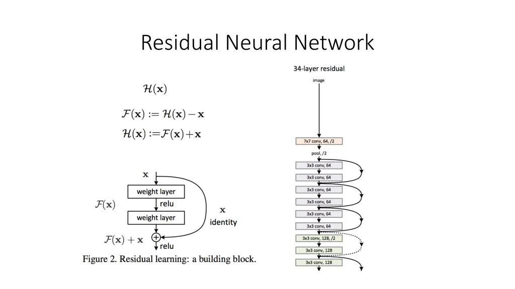 residual neural network