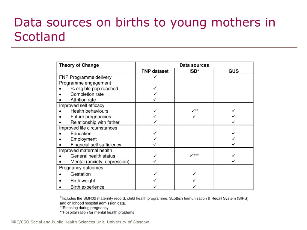 data sources on births to young mothers