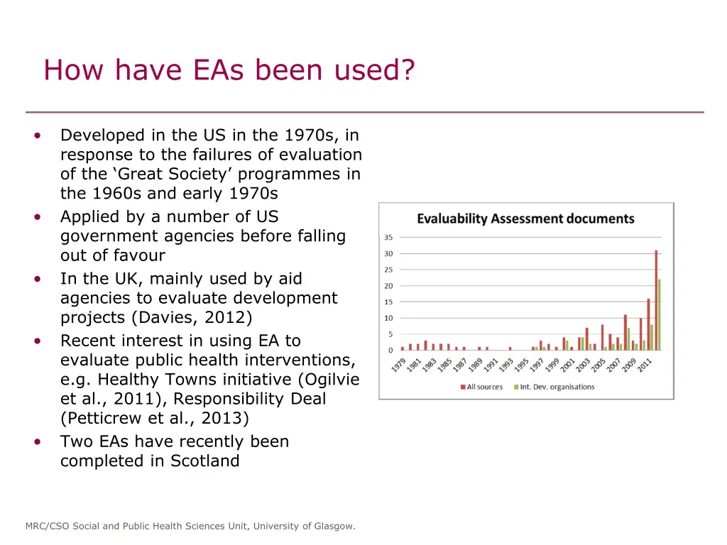 how have eas been used