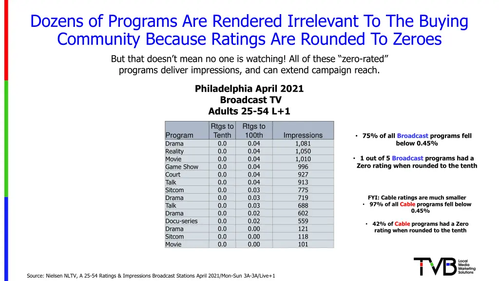 dozens of programs are rendered irrelevant