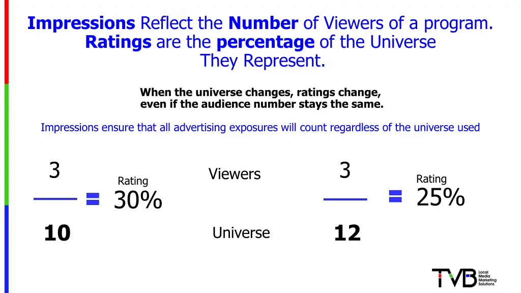 impressions reflect the number of viewers