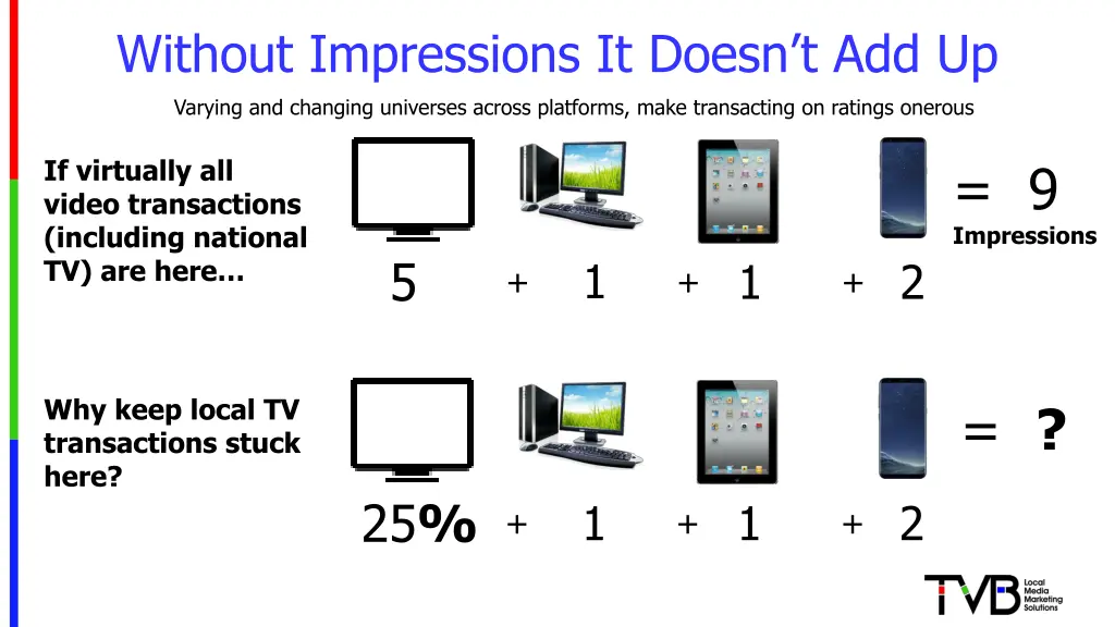 without impressions it doesn t add up