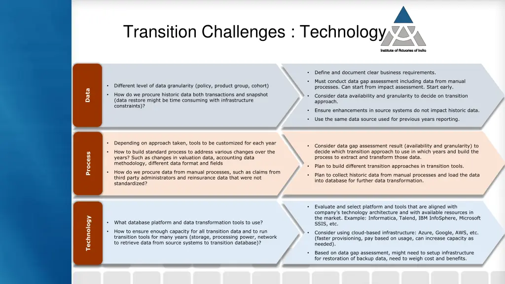 transition challenges technology