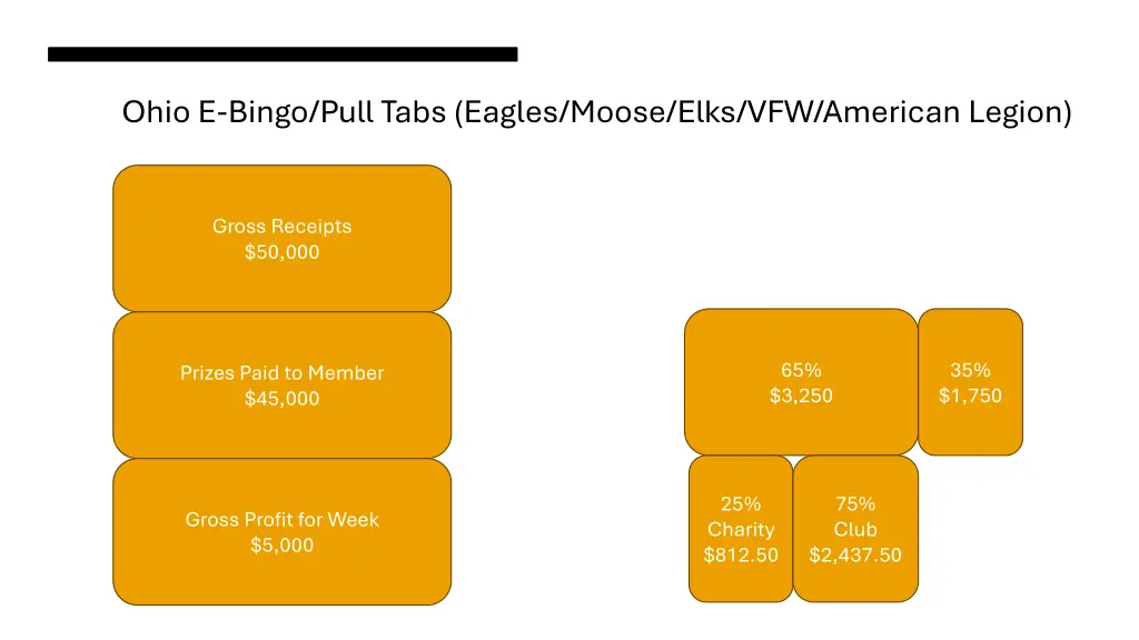 ohio e bingo pull tabs eagles moose elks