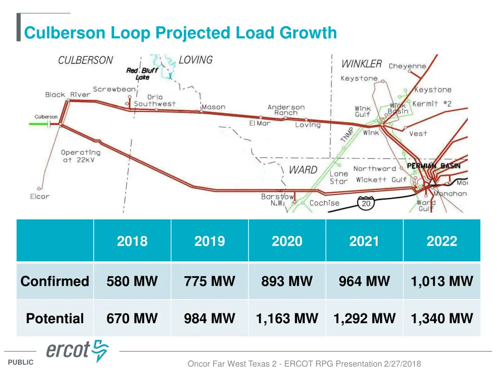 culberson loop projected load growth 1