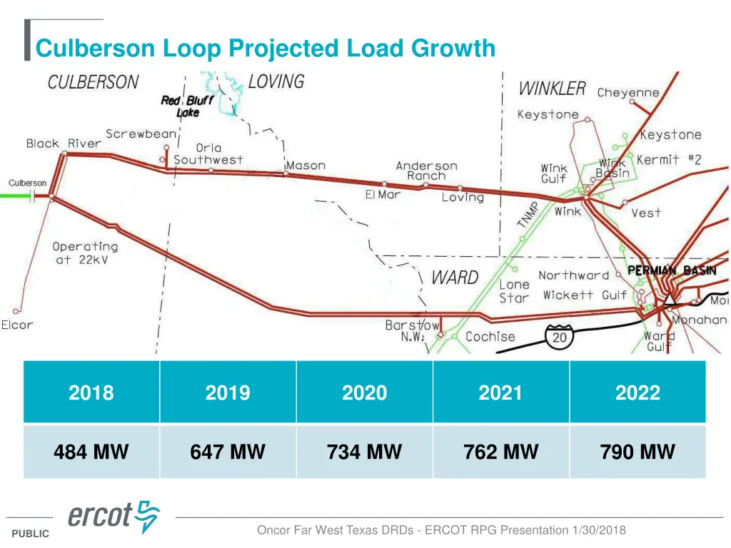 culberson loop projected load growth