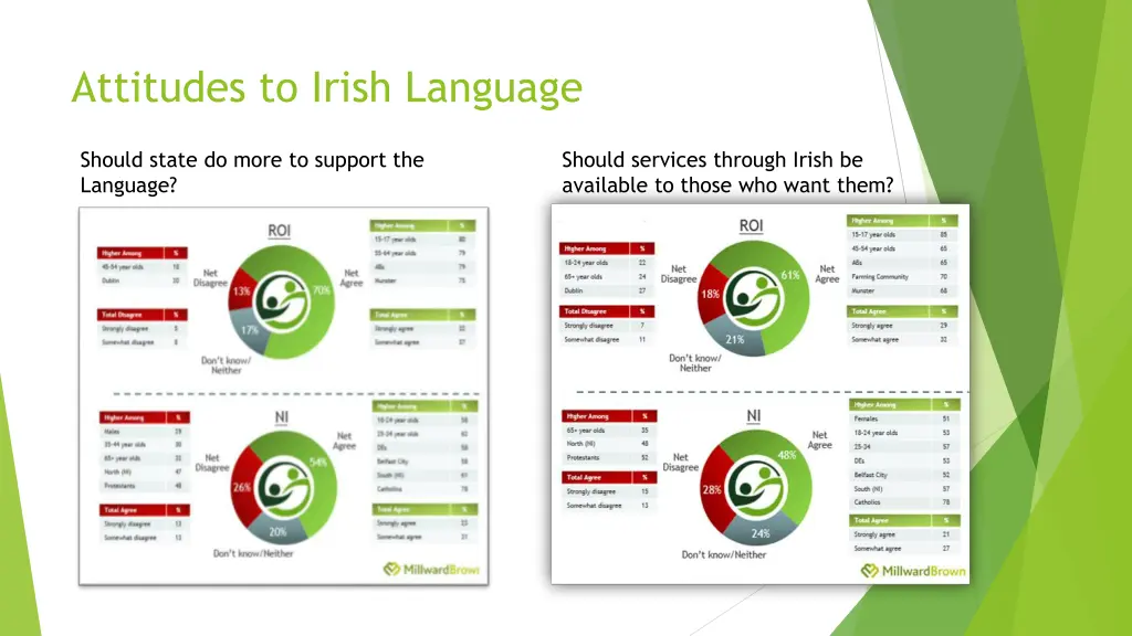 attitudes to irish language