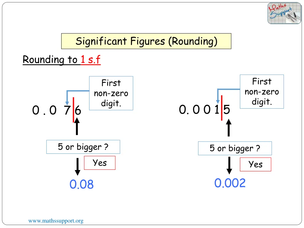 significant figures rounding 1