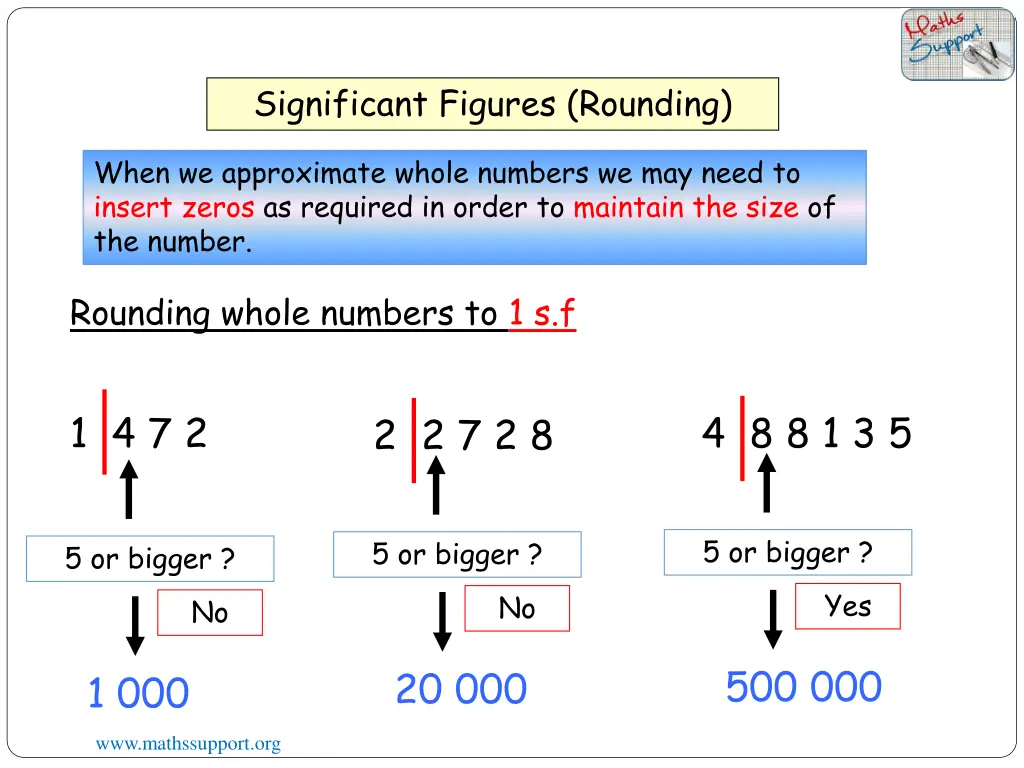 significant figures rounding 2