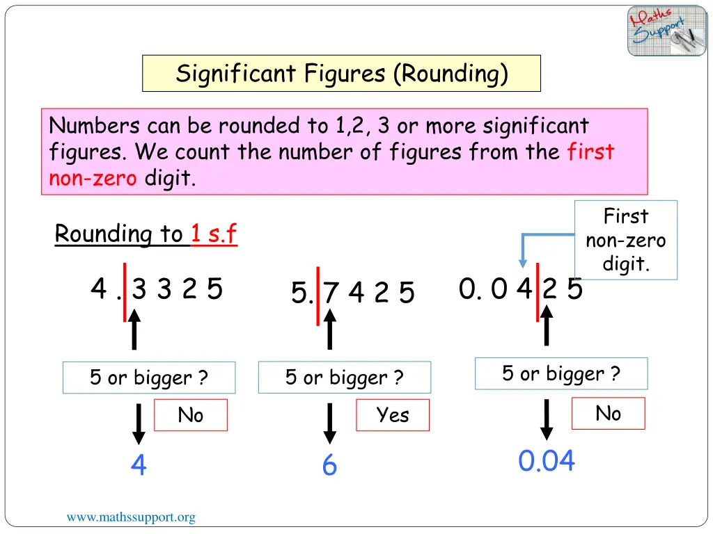 significant figures rounding