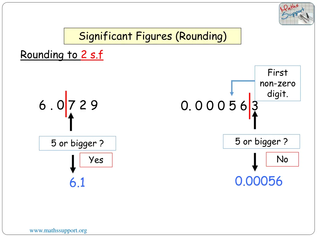 significant figures rounding rounding to 2 s f 1