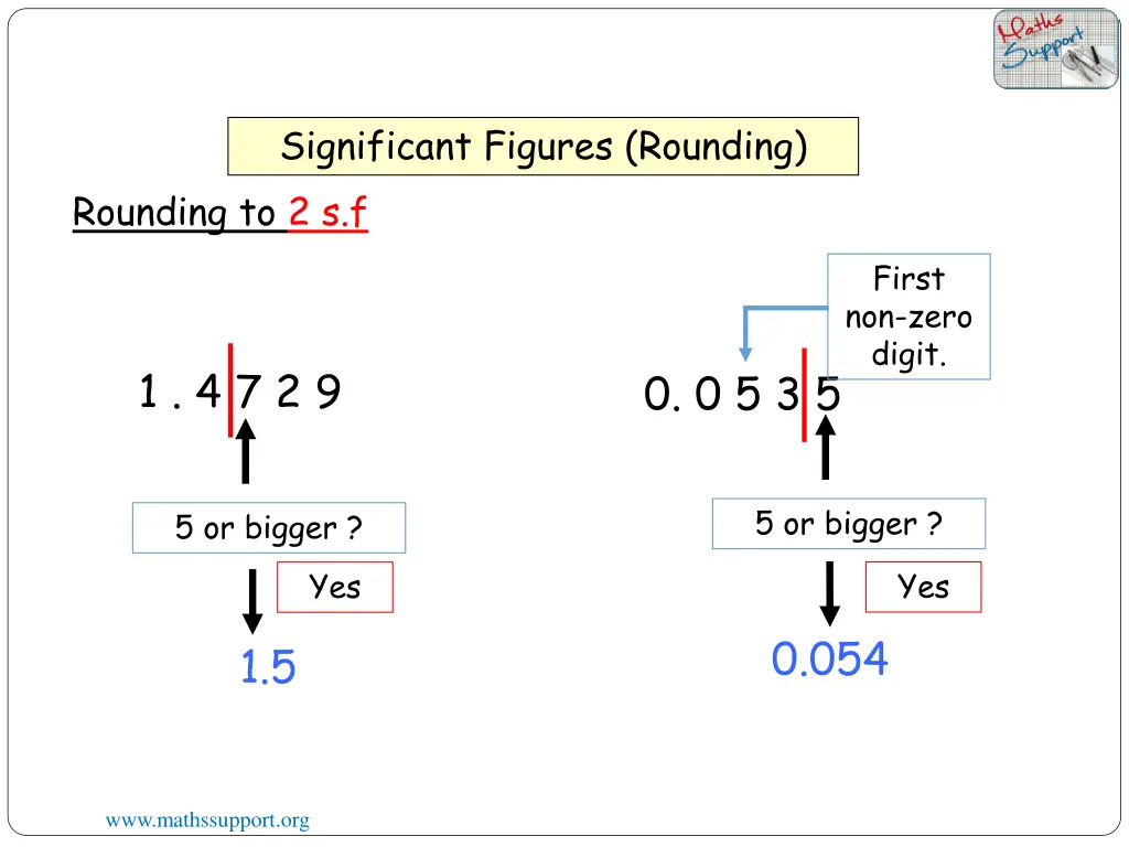 significant figures rounding rounding to 2 s f