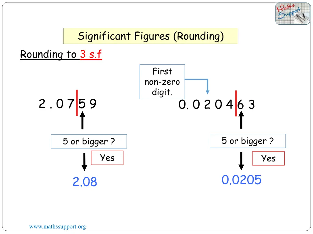 significant figures rounding rounding to 3 s f