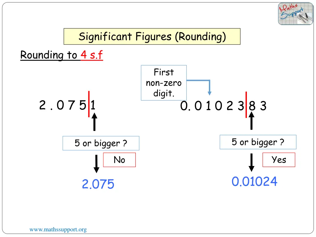 significant figures rounding rounding to 4 s f