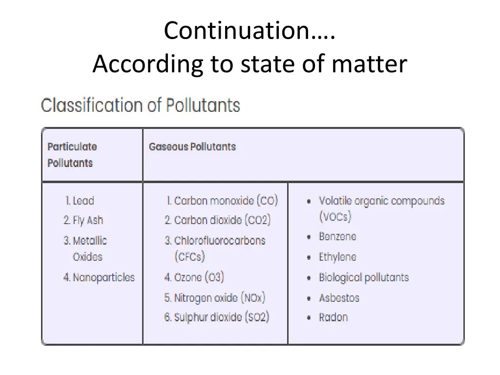 continuation according to state of matter