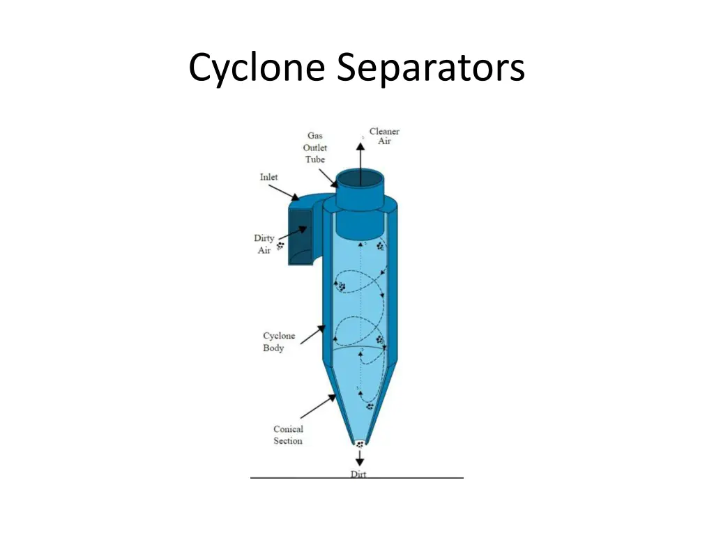 cyclone separators