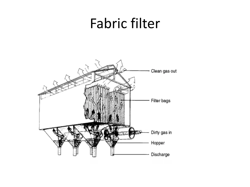fabric filter