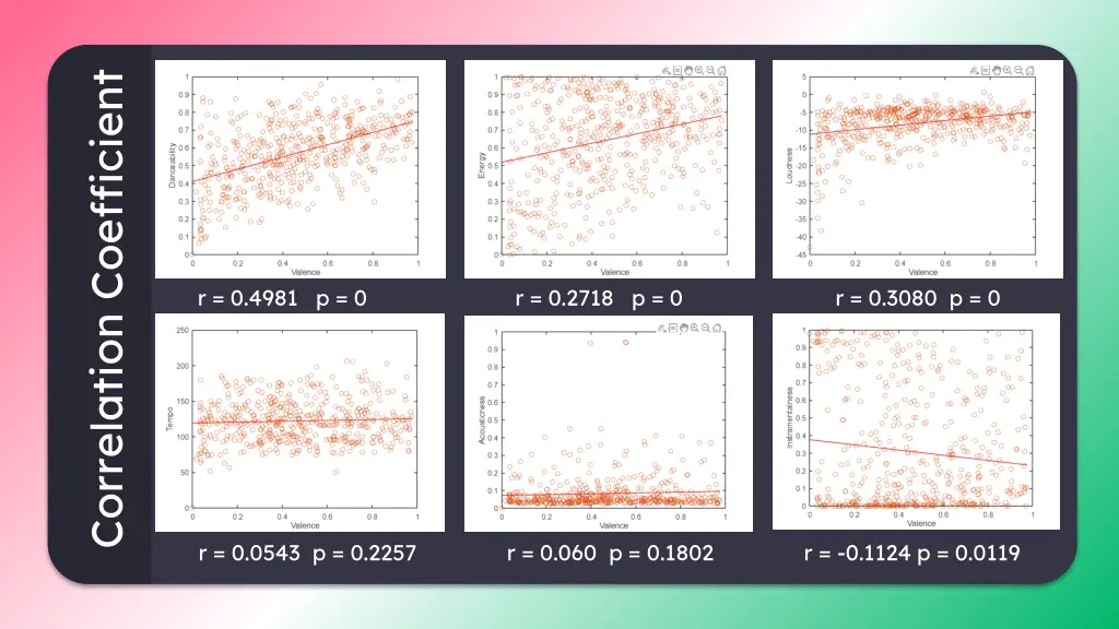 correlation coefficient
