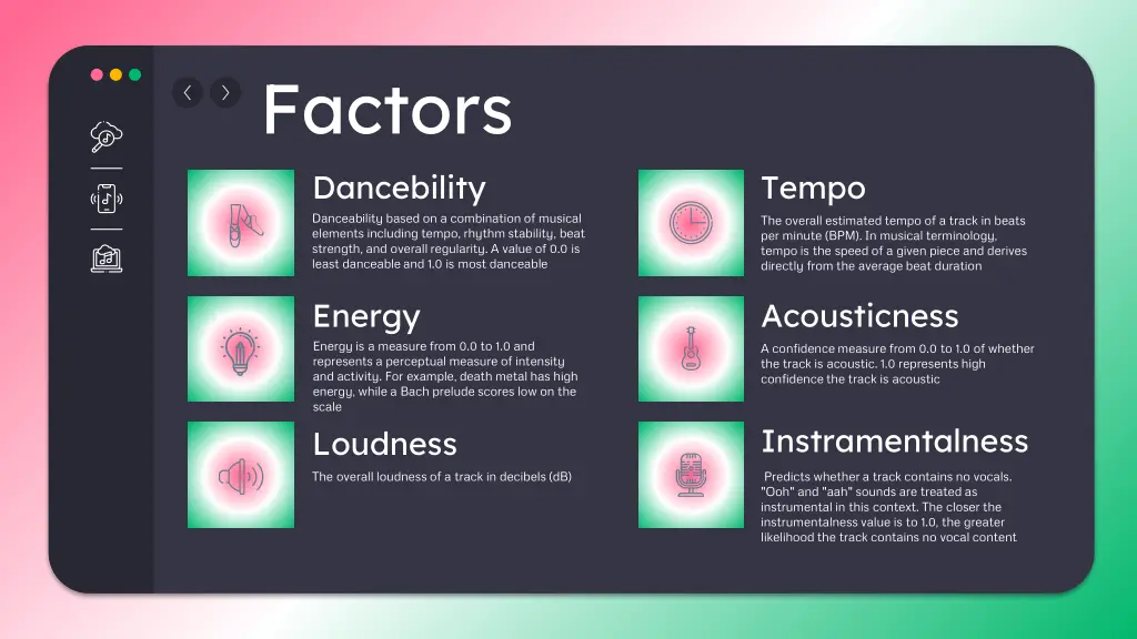 factors